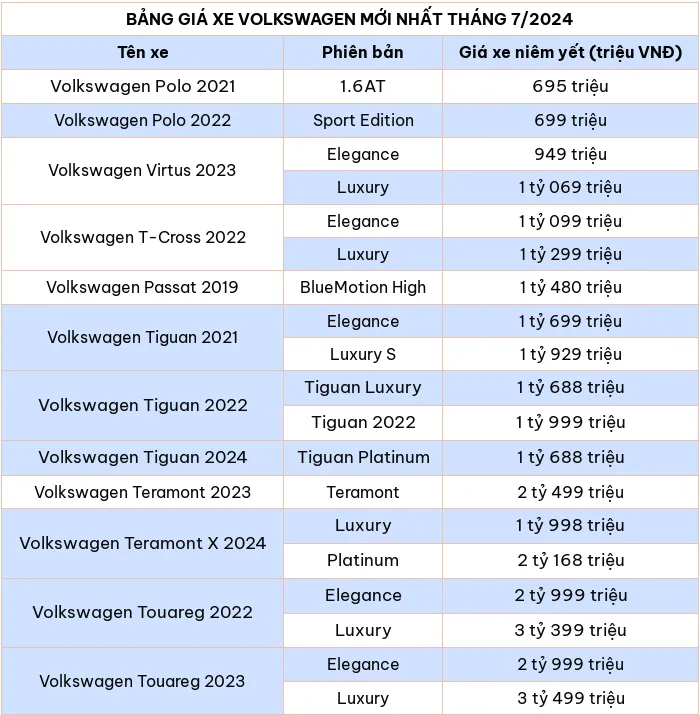 Bảng giá xe ô tô hãng Volkswagen mới nhất tháng 7/2024