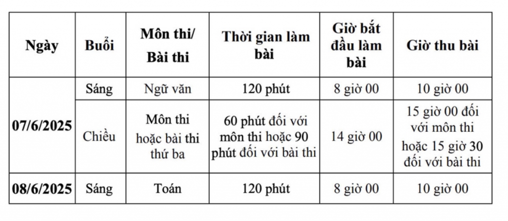 Lịch thi vào lớp 10 của học sinh Hà Nội